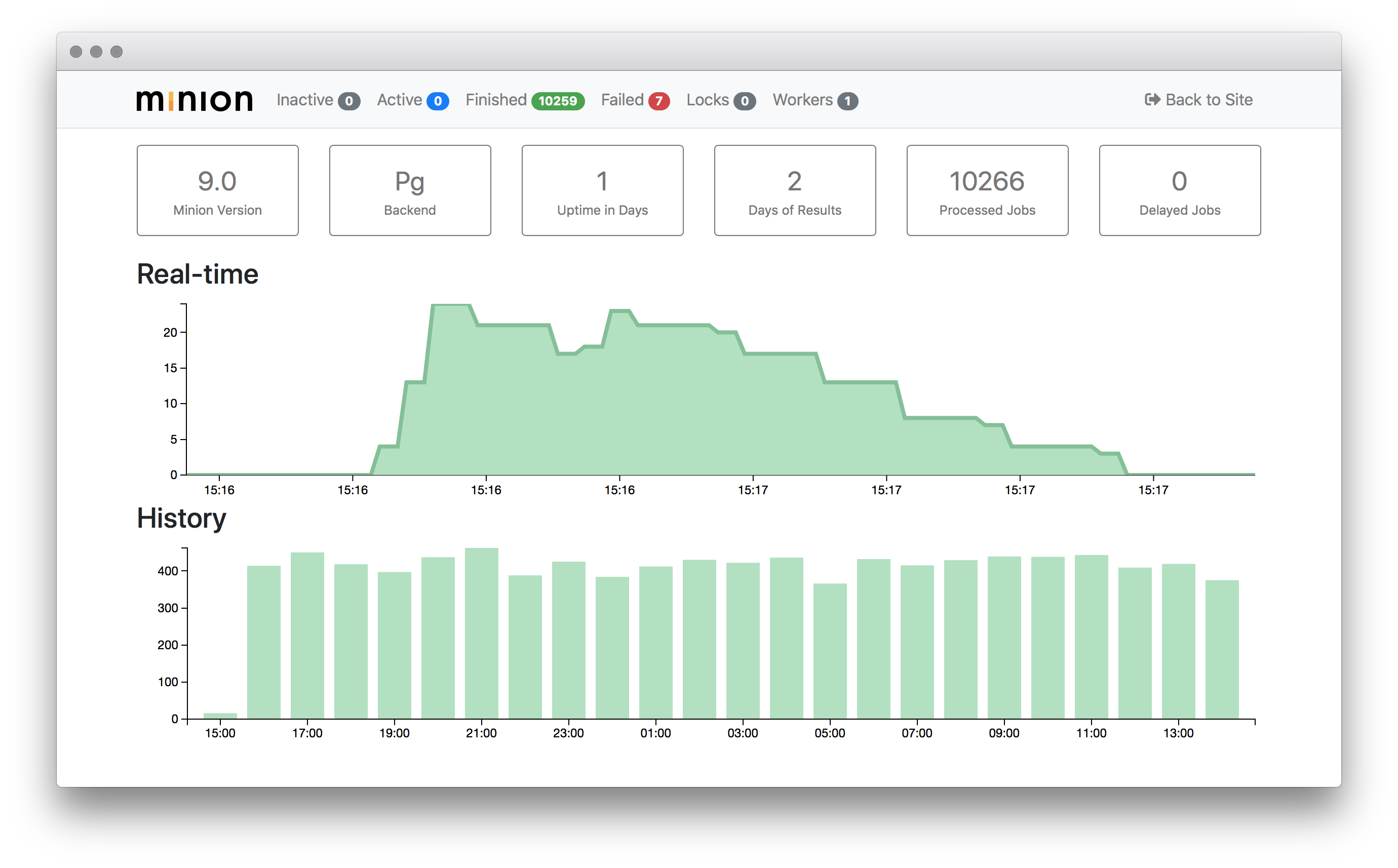 Minion Dashboard Example