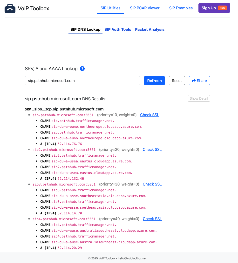 Example CNAME
chaining